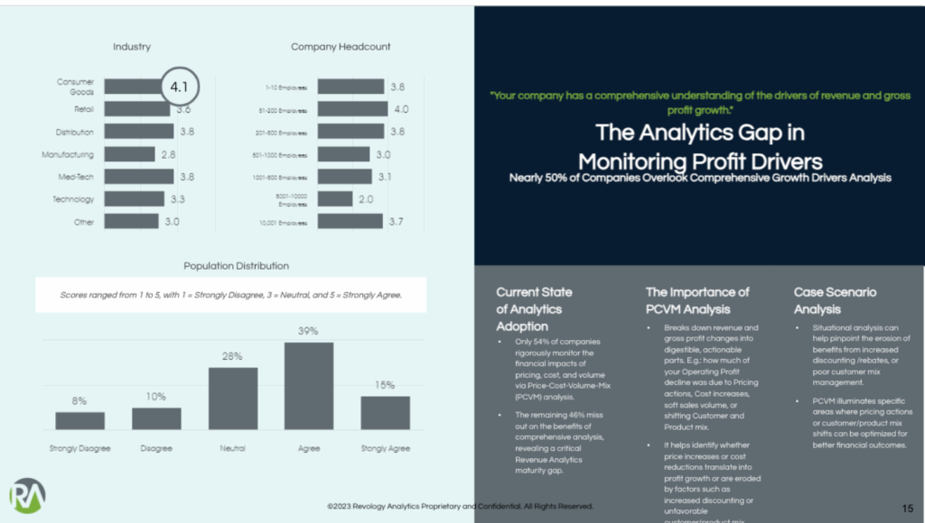 Analytics Gap in Monitoring Profit Drivers