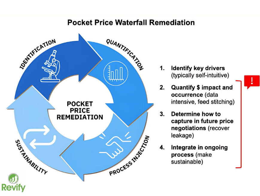 What is Your True Net Price? The Ultimate Guide to B2B Commercial Psychology & Profit Realization